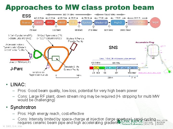 Approaches to MW class proton beam ESS SNS J-Parc • LINAC: – Pros: Good