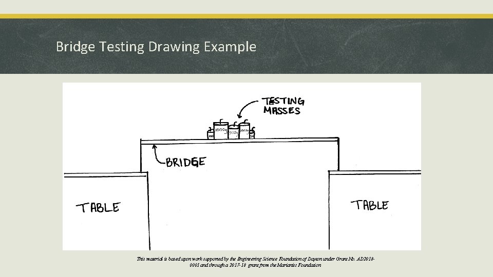 Bridge Testing Drawing Example This material is based upon work supported by the Engineering