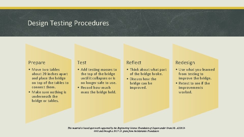 Design Testing Procedures Prepare Test Reflect Redesign • Move two tables about 20 inches