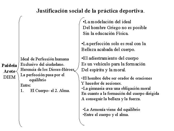 Justificación social de la práctica deportiva. • La modelación del ideal Del hombre Griego