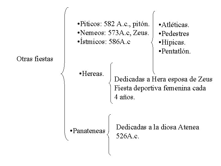  • Piticos: 582 A. c. , pitón. • Nemeos: 573 A. c, Zeus.