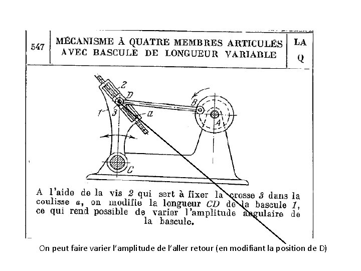 On peut faire varier l’amplitude de l’aller retour (en modifiant la position de D)