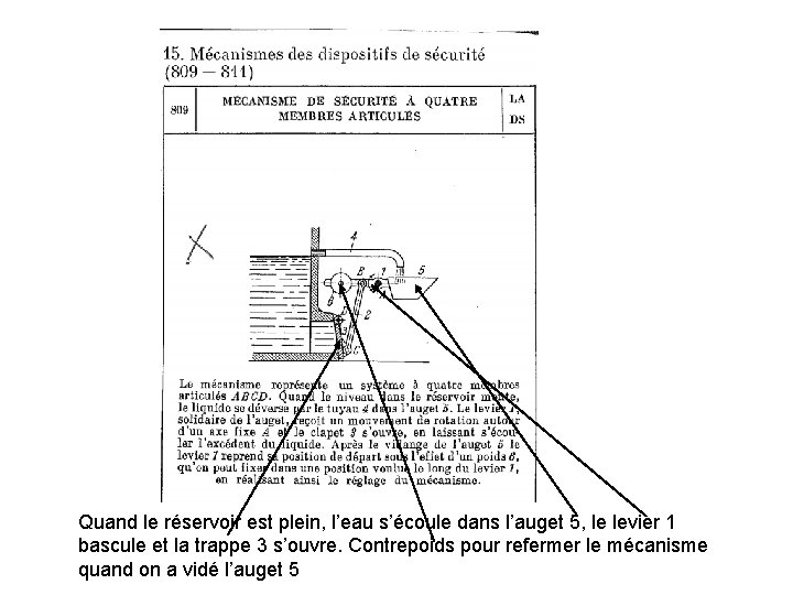 Quand le réservoir est plein, l’eau s’écoule dans l’auget 5, le levier 1 bascule