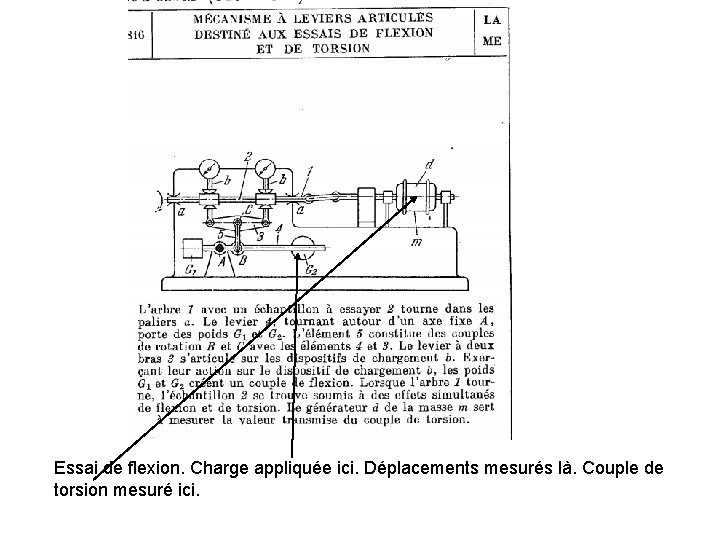 Essai de flexion. Charge appliquée ici. Déplacements mesurés là. Couple de torsion mesuré ici.