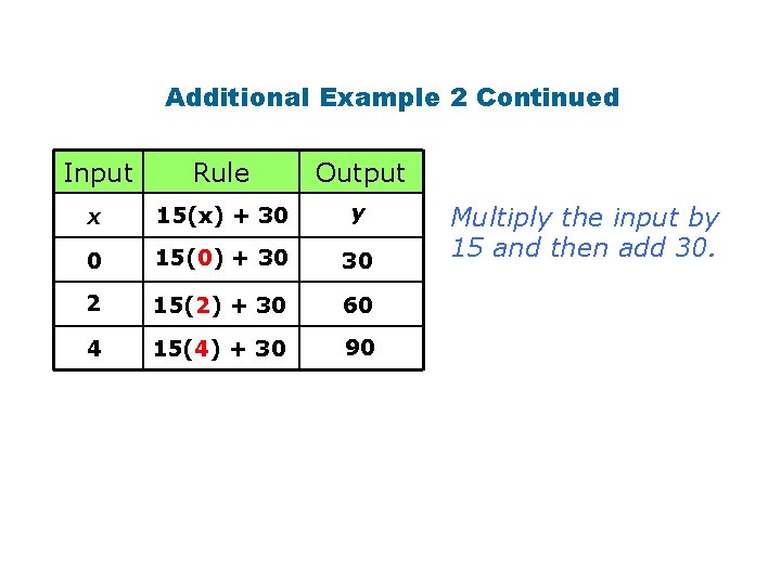 Additional Example 2 Continued Input Rule Output x 15(x) + 30 y 0 15(0)