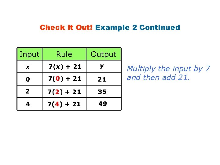 Check It Out! Example 2 Continued Input Rule Output x 7(x) + 21 y