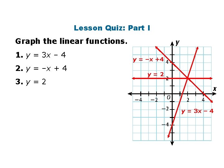 Lesson Quiz: Part I Graph the linear functions. 1. y = 3 x –
