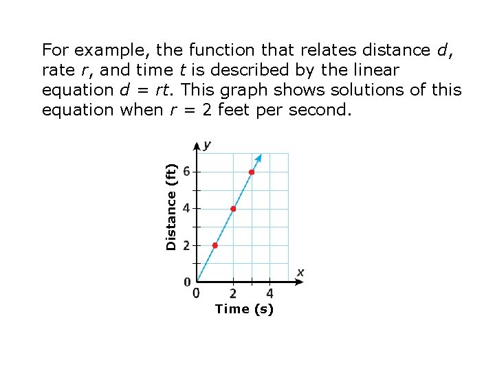 Distance (ft) For example, the function that relates distance d, rate r, and time