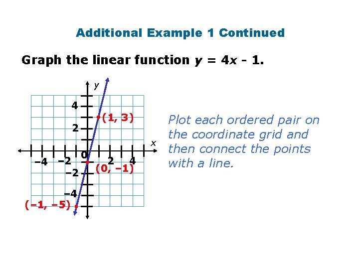 Additional Example 1 Continued Graph the linear function y = 4 x - 1.