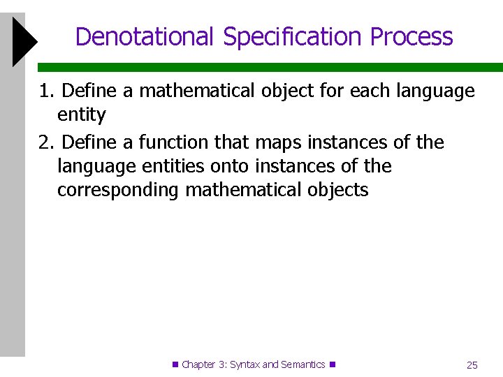 Denotational Specification Process 1. Define a mathematical object for each language entity 2. Define