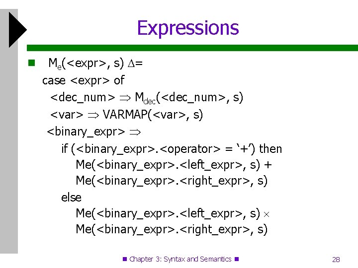Expressions Me(<expr>, s) = case <expr> of <dec_num> Mdec(<dec_num>, s) <var> VARMAP(<var>, s) <binary_expr>