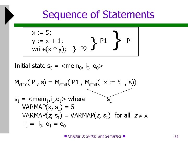 Sequence of Statements x : = 5; y : = x + 1; write(x