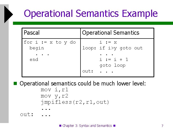 Operational Semantics Example Pascal Operational Semantics for i : = x to y do