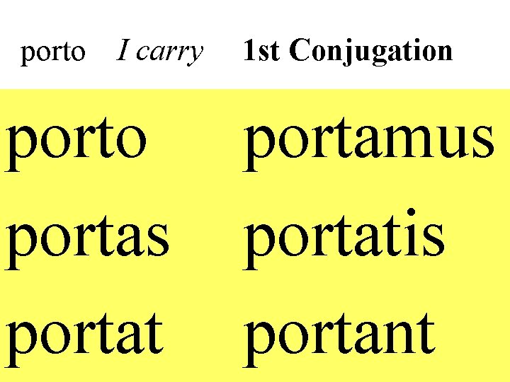 porto I carry porto portas portat 1 st Conjugation portamus portatis portant 