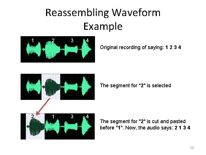 Reassembling Waveform Example 1 2 3 4 Original recording of saying: 1 2 3