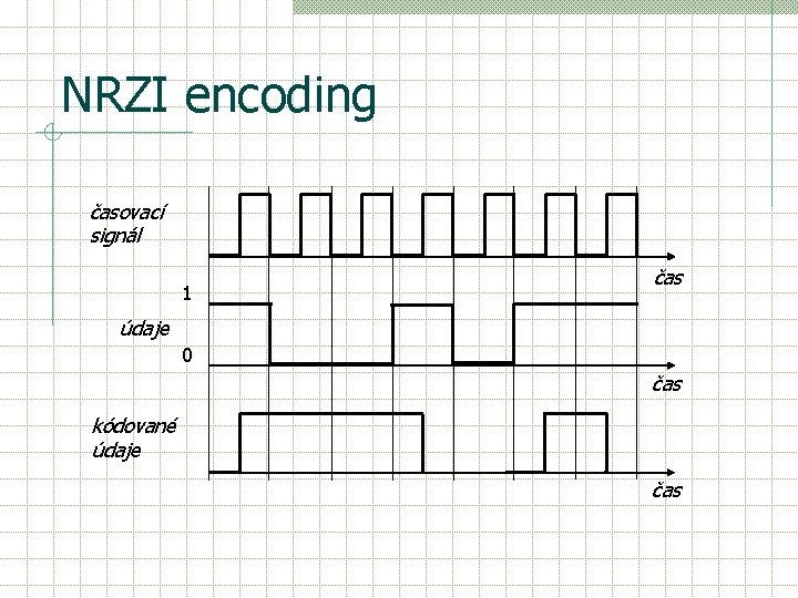 NRZI encoding časovací signál 1 čas údaje 0 čas kódované údaje čas 