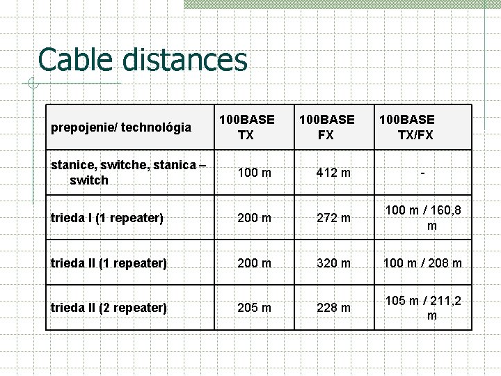 Cable distances 100 BASE TX 100 BASE FX stanice, switche, stanica – switch 100