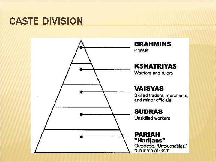 CASTE DIVISION 