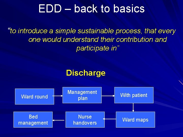 EDD – back to basics “to introduce a simple sustainable process, that every one