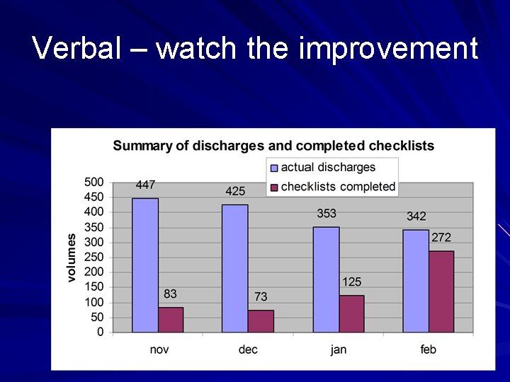 Verbal – watch the improvement 