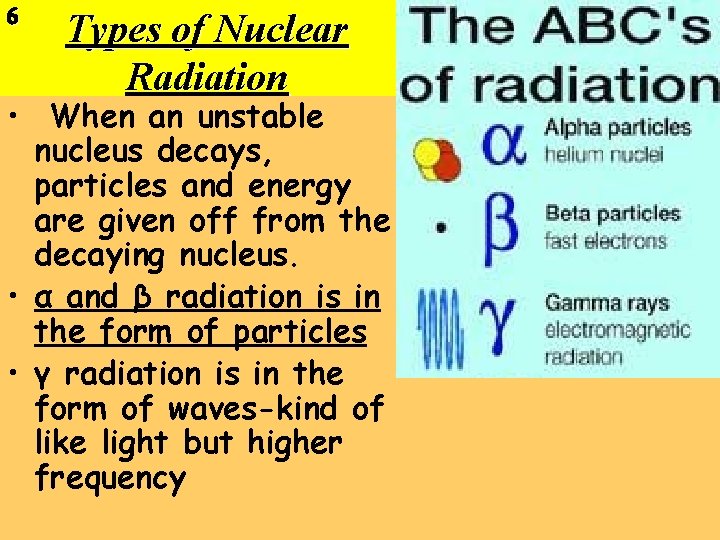 6 Types of Nuclear Radiation • When an unstable nucleus decays, particles and energy