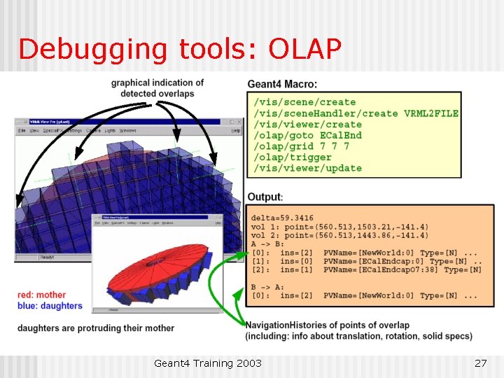 Debugging tools: OLAP Geant 4 Training 2003 27 