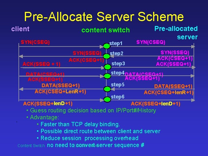 Pre-Allocate Server Scheme client content switch SYN(CSEQ) ACK(SSEQ + 1) step 1 SYN(SSEQ) ACK(CSEQ+1)