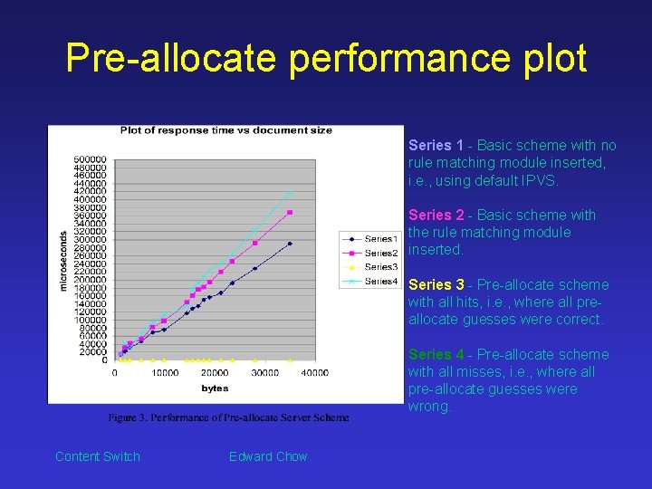 Pre-allocate performance plot Series 1 - Basic scheme with no rule matching module inserted,