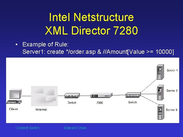 Intel Netstructure XML Director 7280 • Example of Rule: Server 1: create */order. asp