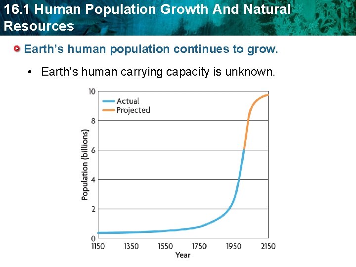 16. 1 Human Population Growth And Natural Resources Earth’s human population continues to grow.