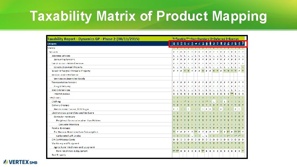 Taxability Matrix of Product Mapping 