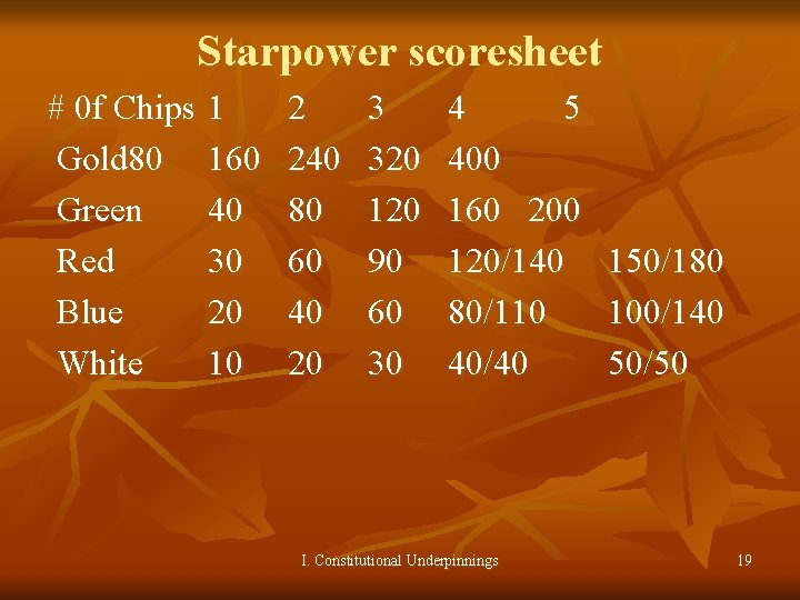Starpower scoresheet # 0 f Chips 1 Gold 80 160 Green 40 Red 30