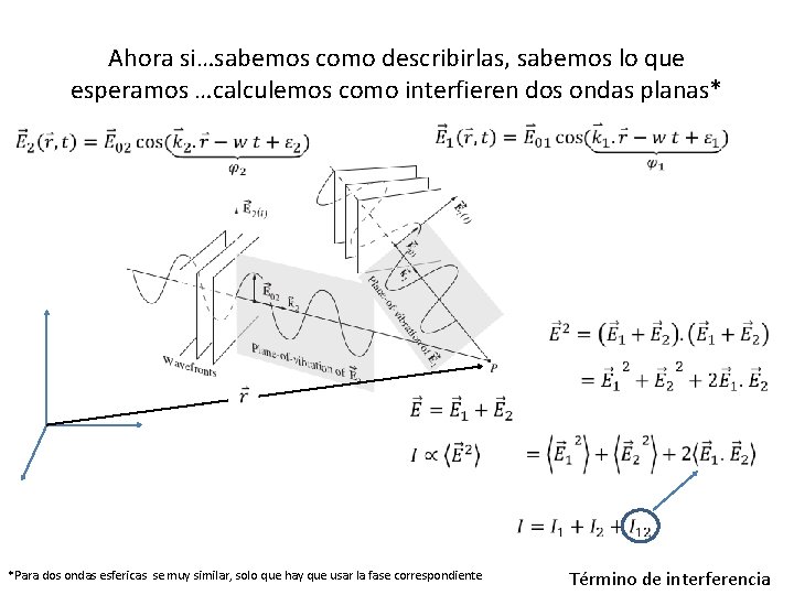 Ahora si…sabemos como describirlas, sabemos lo que esperamos …calculemos como interfieren dos ondas planas*