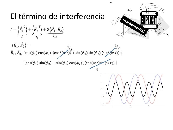 El término de interferencia ma the ma tic al 