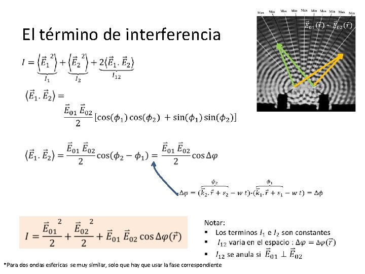 El término de interferencia *Para dos ondas esfericas se muy similar, solo que hay