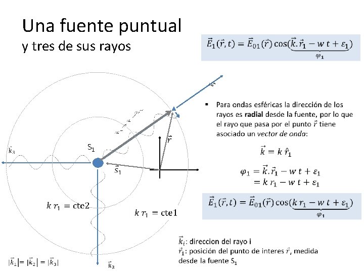 Una fuente puntual y tres de sus rayos S 1 