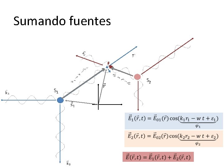Sumando fuentes S 2 S 1 