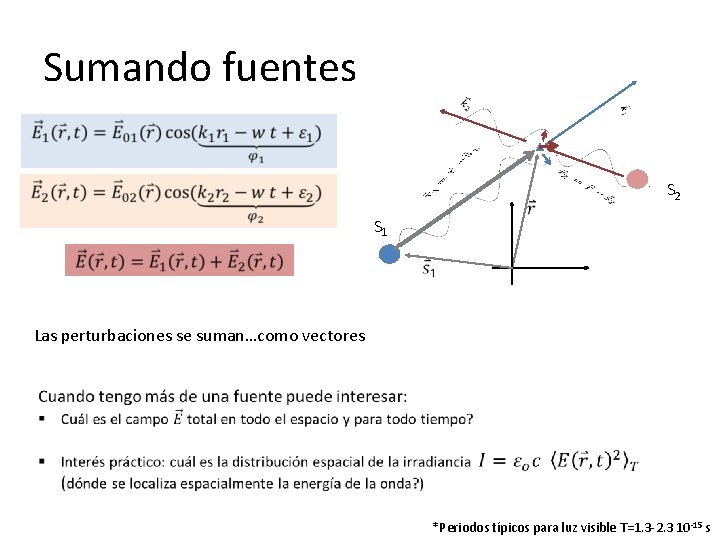 Sumando fuentes S 2 S 1 Las perturbaciones se suman…como vectores *Periodos típicos para