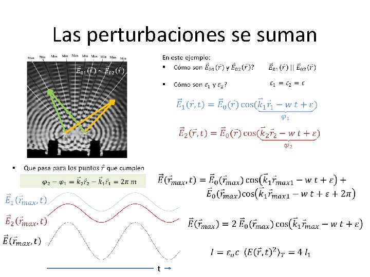 Las perturbaciones se suman t 