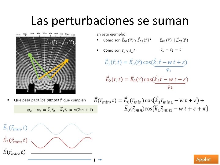 Las perturbaciones se suman t Applet 