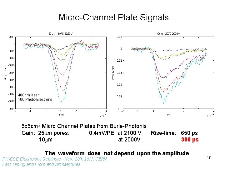 Micro-Channel Plate Signals 408 nm laser 100 Photo-Electrons 5 x 5 cm 2 Micro