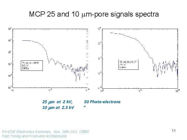 MCP 25 and 10 m-pore signals spectra 25 mm at 2 k. V, 10