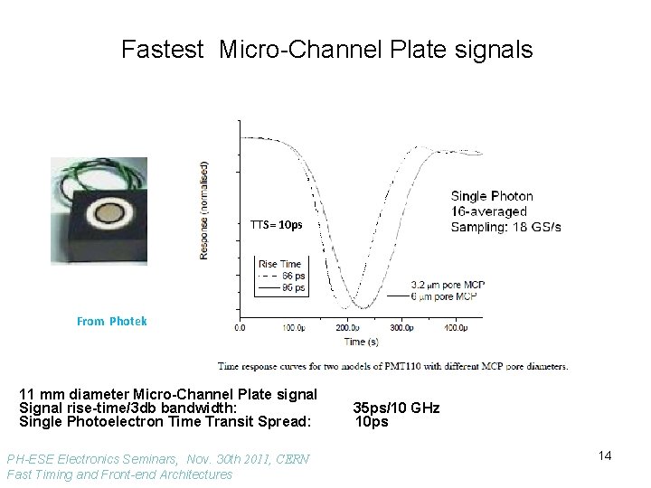 Fastest Micro-Channel Plate signals TTS= 10 ps From Photek 11 mm diameter Micro-Channel Plate