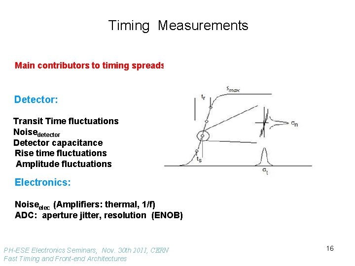 Timing Measurements Main contributors to timing spreads: Detector: Transit Time fluctuations Noisedetector Detector capacitance