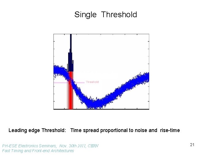 Single Threshold Leading edge Threshold: Time spread proportional to noise and rise-time PH-ESE Electronics