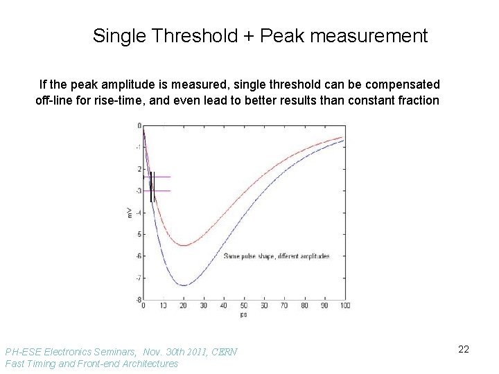 Single Threshold + Peak measurement If the peak amplitude is measured, single threshold can