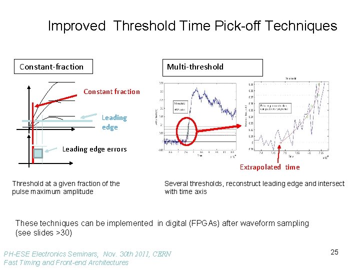 Improved Threshold Time Pick-off Techniques Constant-fraction Multi-threshold Constant fraction Leading edge errors Extrapolated time