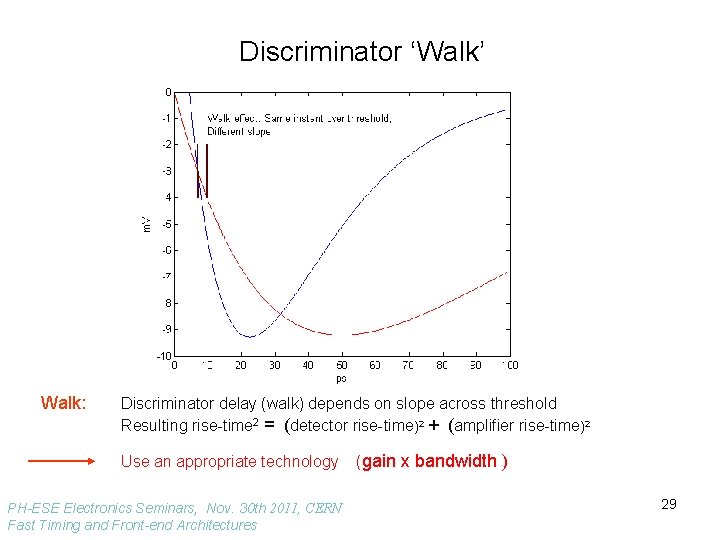 Discriminator ‘Walk’ Walk: Discriminator delay (walk) depends on slope across threshold Resulting rise-time 2