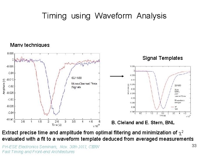 Timing using Waveform Analysis Many techniques Signal Templates Real MCP Laser data B. Cleland