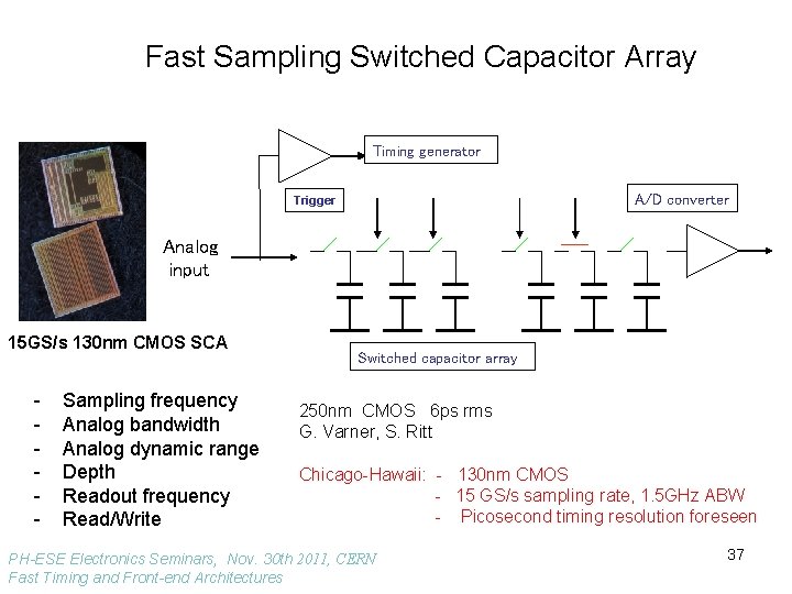 Fast Sampling Switched Capacitor Array Timing generator A/D converter Trigger Analog input 15 GS/s